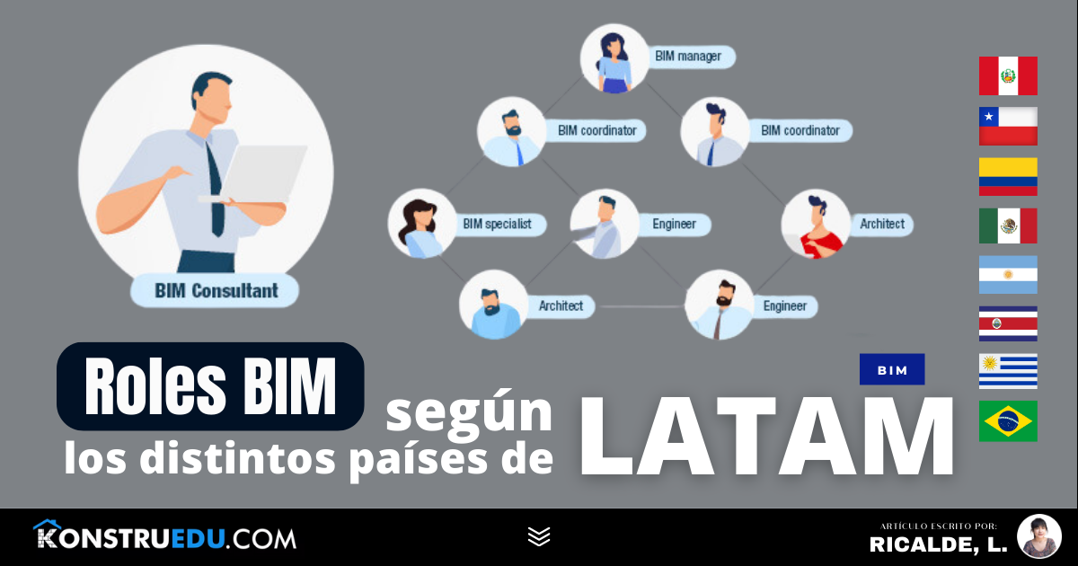 Roles BIM según los distintos países de LATAM